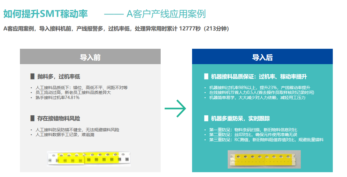 A客戶導入.png